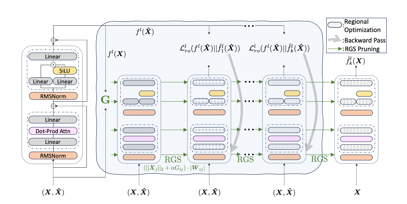 Wanda++ Pipeline Diagram